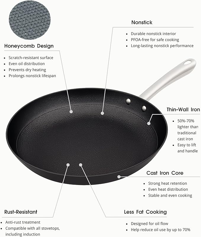 Cuisiland 12.5" Honeycomb Cast Iron Wok with Dual Handles ??Non-Stick Stir-Fry Pan, Stainless Steel Long Handles, Oven Safe, Classic Cast Iron Heat Retention