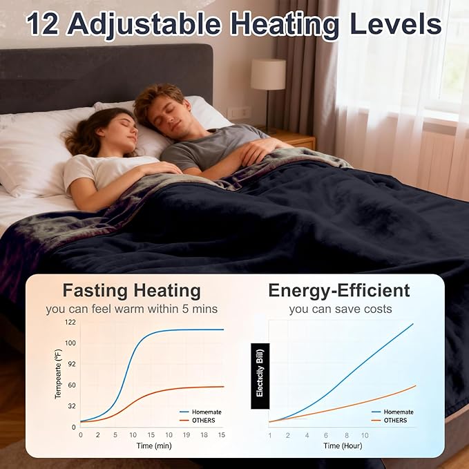 Electric Heated Blanket Queen 84"x90" Soft Dual-Sided Flannel Fast Heating 12 Heat Levels 1??2H Timer & Overheat Protection & Auto Shut-Off & ETL FCC & Machine Washable (Queen 84"x90")