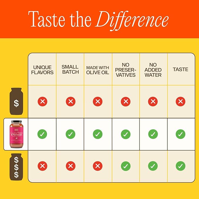 Sauz | Cracked Pepper and Parmesan Sauce (4 Jars) Thick & Creamy- Gluten-Free, Non-GMO, and 100% Delicious - Crafted in Small Batches for Michelin-Star Delight - Clean ingredients