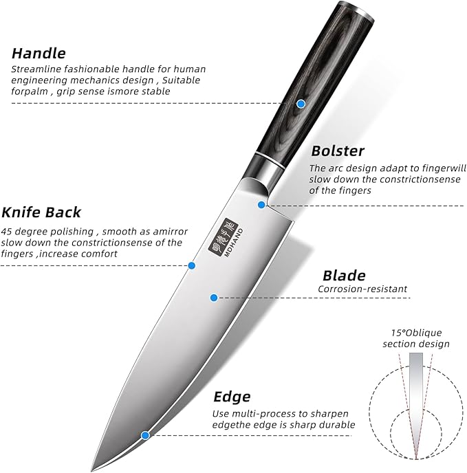 MDHAND Knife Set, 7PCS Professional Japanese Kitchen Knife Set, High Carbon Stainless Steel Chef Knife Sets - Pakkawood Handle for Professional Chef, Cooking, Cutting, Dishwasher Safe, Elegant Box