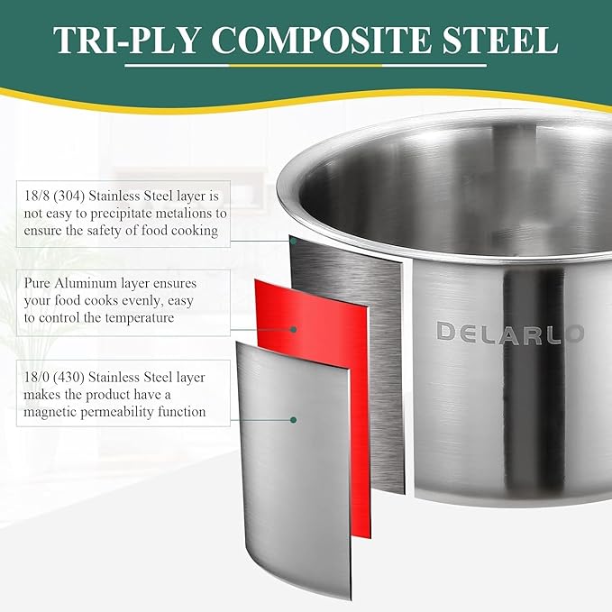 DELARLO Tri-Ply Whole-Clad Stainless Saucepan 3.5 Quart Steamer Set With Glass Lid, Ergonomic Handle, Vegetable Steamer, Multipurpose Sauce Pan, Kitchen Sauce Pot, Oven Safe