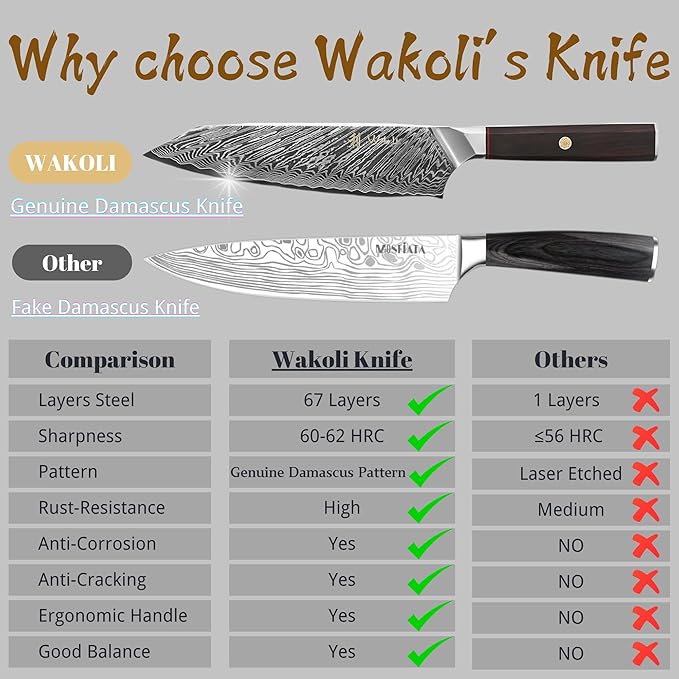 Wakoli Culinary Asia Damascus 4-Piece Knife Block Set with Magnetic Block ??Professional Kitchen Knives made of 67-Layer Damascus Steel Blades & VG10 Core ??Ergonomic Dark Oak Wood Handles in Gift Box