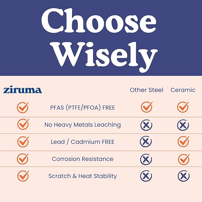 Ziruma Non-Toxic 11" Surgical Grade Stainless Steel Frying Pan, Fully Clad for Fast & Even Heat, PFOA-Free, Induction Compatible, Oven Safe to 500째F