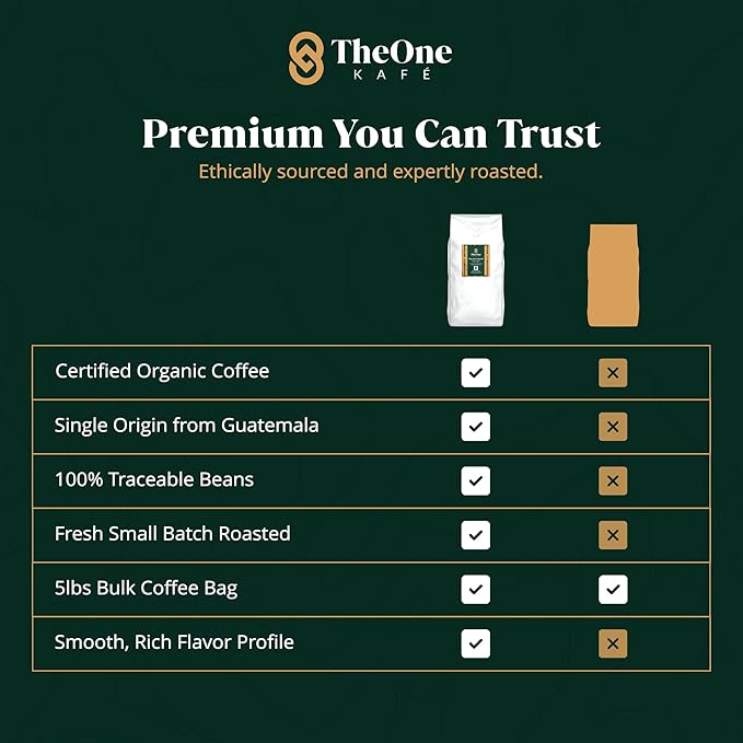 TheOne Kafé Guatemala Dark Roast Whole Bean Coffee ??Organic, Single Origin, Premium Specialty Coffee, Ethically Sourced, Smooth & Rich Flavor ??Fresh Roasted for Espresso, Drip, Pour Over ??5 lbs