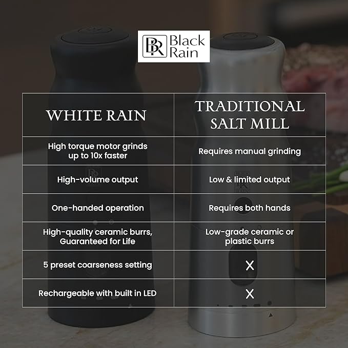 WHITE RAIN Salt Mill with LED Lights & Adjustable Coarseness, Aluminum Rechargeable Salt Grinder Refillable Heavy Duty Electric Himalayan Pink Salt Grinder, Kitchen Gadgets