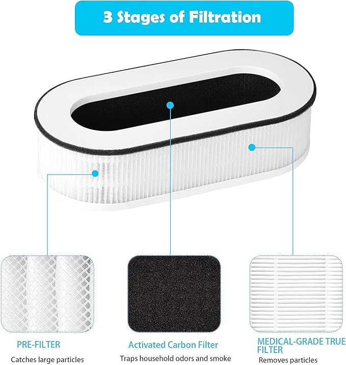 RP-AP068 Replacement Filter, Compatible with RENPHO RP-AP068 RP-AP068W RP-AP068B RP-AP068-F2 Filter, 3-in-1 High Efficiency Grade True Filters (2 Pack)