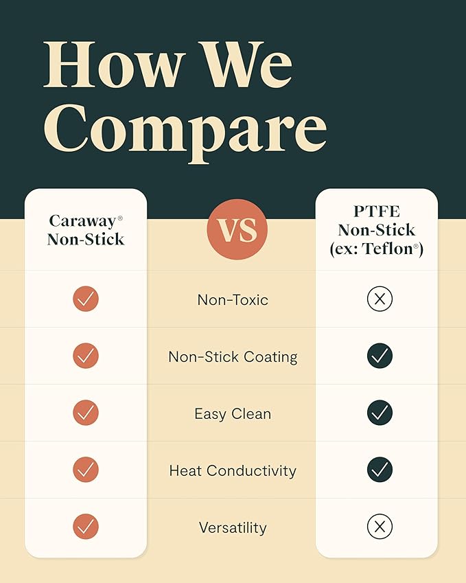 Caraway Square Griddle Pan - 11??Square Pan - Non-Stick Ceramic Coated - Non Toxic, PTFE & PFOA Free - Oven Safe & Compatible with All Stovetops - Black