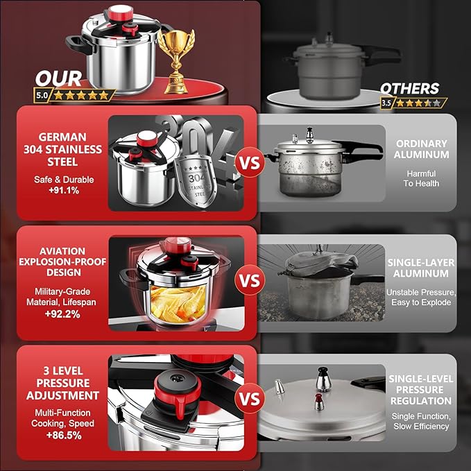 3-In-1 Stainless Steel Pressure Cooker 8 QT: [Save 70% Time] [3 PSI Settings], One-Hand Locking, Induction Compatible, Glass Lid & Steamer Rack Included, Olla de Presion