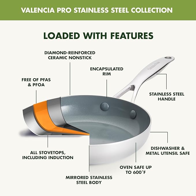 GreenPan Valencia Pro Tri-Ply Stainless Steel 8??and 10??Frying Pan Skillet Set, Ceramic Nonstick PFAS-Free Coating, Multi Clad Cookware, Induction, Dishwasher Oven and Broiler Safe