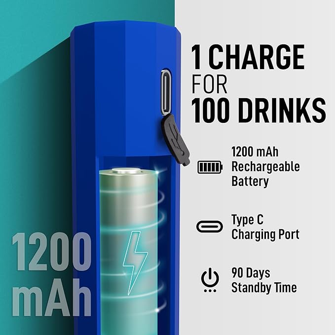 Zulay Froth N Go Milk Frother ??Rechargeable 3-in-1 Handheld Frother Wand with Travel Case & USB-C Charger ??Single, Double & Egg Whisk for Latte, Cappuccino, Matcha, Protein Shakes ??Royal Blue