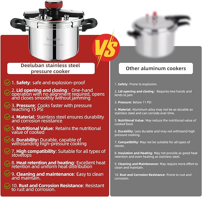 Pressure Cooker Stainless Steel 8 Qt, Commercial Stove Top Pressure Cooker Pot, One-Hand Locking, Compatible with Gas & Induction, Fast Cooking for Large Meals, Dishwasher Safe, PETERBOO