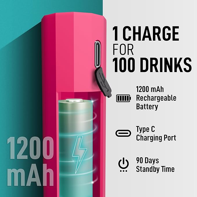 Zulay Froth N Go Milk Frother ??Rechargeable 3-in-1 Handheld Frother Wand with Travel Case & USB-C Charger ??Single, Double & Egg Whisk for Latte, Cappuccino, Matcha, Protein Shakes ??Dragonfruit