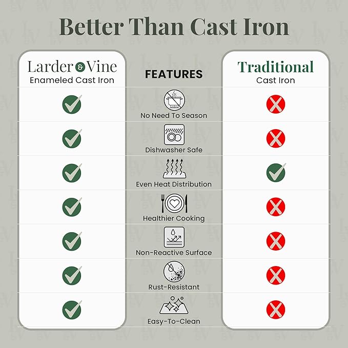 Larder & Vine Enameled Cast Iron Braiser | 3.6 qt Braiser Pan with Lid | Shallow Dutch Oven Compatible on All Cooktops | Casserole Dish Oven Safe to 500째 F | Dual Handles | White