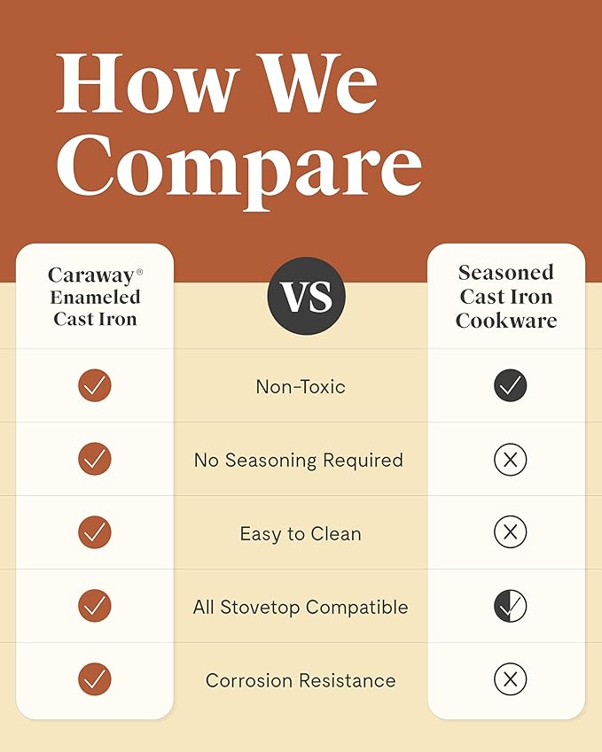 Caraway Cast Iron Skillet - 10.5??Enameled Cast Iron Pan With 3 Layer Enamel Coating - No Seasoning Required - Compatible With All Stovetops - Free From Forever Chemicals - Charcoal