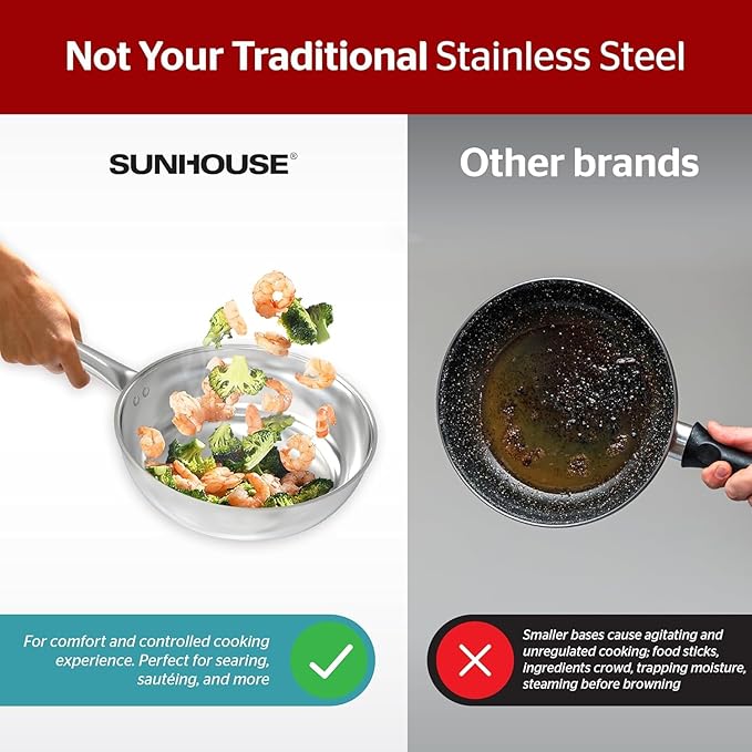 Sunhouse Pan for Cooking (FRY PAN (Basic), 8 inch)