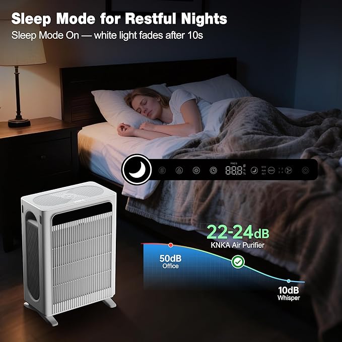 KNKA Air Purifier for Home Bedroom Large Room Up to 3,500 Ft짼, HEPA Air Cleaner with Washable Pre-Filter, AHAM VERIFIDE, AQI Display, ECO Mode, Pet Mode for Pets, Allergies, Dust, Pollen, APH4000