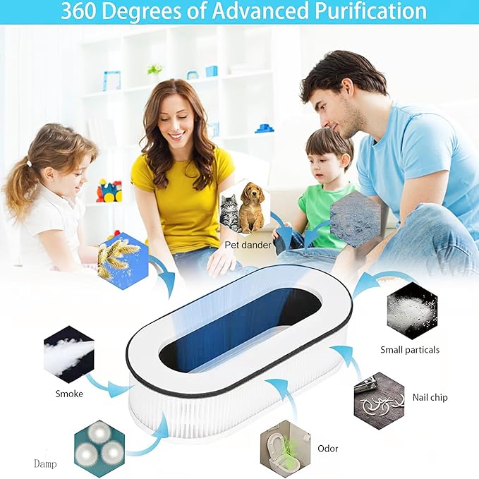 RP-AP068 Replacement Filter, Compatible with RENPHO Air Pur-ifier RP-AP068 RP-AP068W RP-AP068B RP-AP068-F2 Filter, 3-in-1 Grade True Filters (4 Pack)