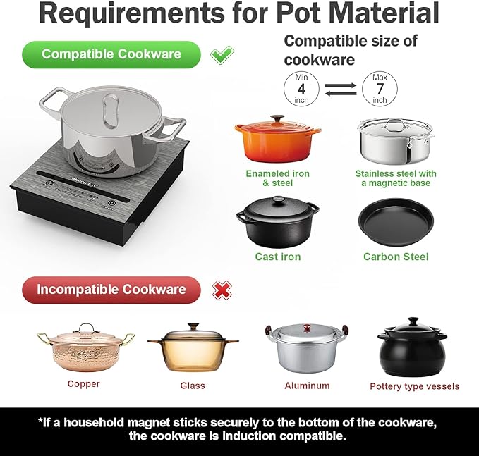 Mini Induction Cooktop, 500W /110V Mini Electric Countertop Burners Portable Small Induction Hot Plate Even Heating for RV Travel & Outdoor Abangdun