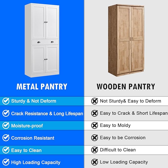 Metal Kitchen Pantry Cabinet, 71'' Tall Food Pantry Storage Cabinet with Doors and Shelves, White Freestanding Cupboard for Dining Room, Living Room - Assemble Required