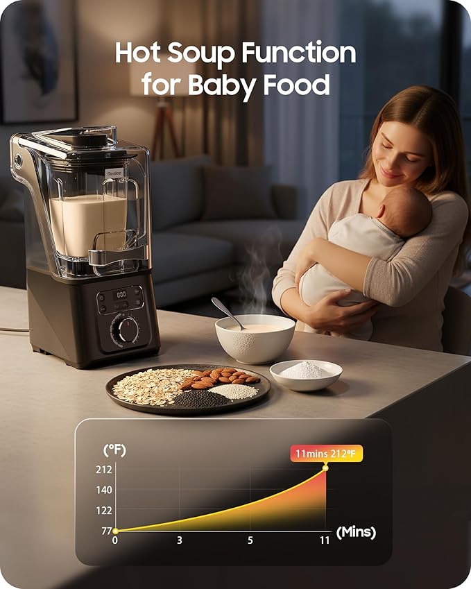 Vacuum Blender, 35000RPM Commercial & Household Professional Blender for Smoothies, 56oz Tritan Cup, Nut Milk, Fresh Juice, Baby Food, Protein Shakes, with Self Clean, Dishwasher Safe, Quiet Shield