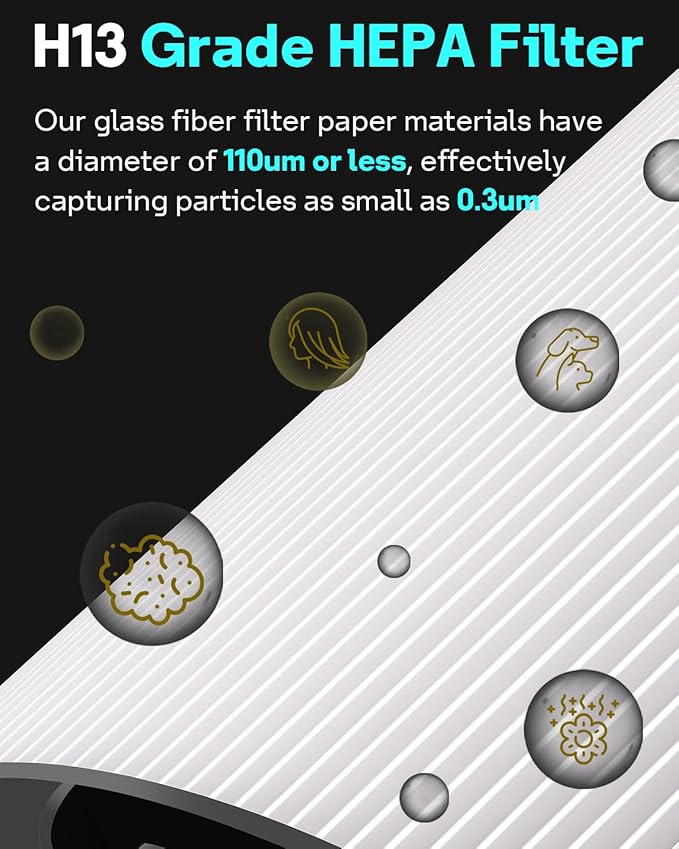 Leemone TP04 Filter Replacement Compatible with Dyson TP04 HP04 DP04 TP05 DP05 Air Purifier, 360째 Combi Glass Filter & Activated Carbon(Not for HP07,TP01,TP02,TP07,HP09)