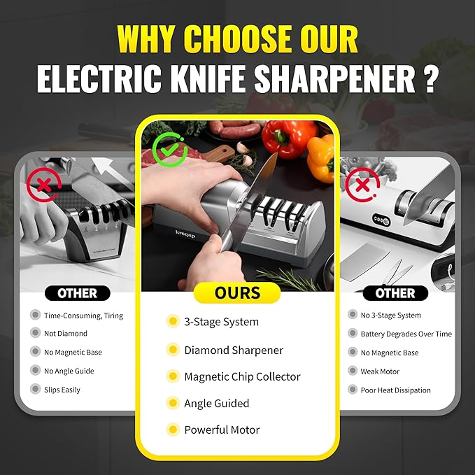 Knife Sharpener Electric for Kitchen - Kitchen Knife Sharpener 3-Stage - 15-Degree EdgeSelect Angle - Knife Sharpeners 100% Diamond Abrasive - Fast Sharpening, Repair, Restore, Polish (Silver)
