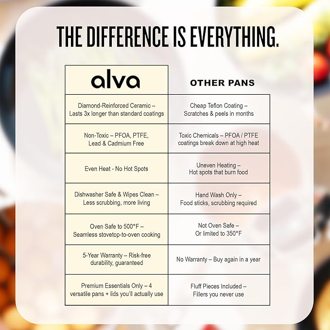 Alva Mobi 8?멠iece Ceramic Nonstick Cookware Set ??Made without PFAS/PFOA/PTFE, Induction & Oven Safe, Easy?멌lean Pots & Pans with Lids, Recycled Aluminum + Stainless Handles