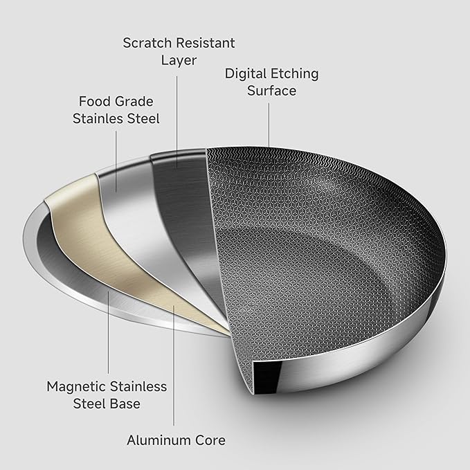 Inqibee 13-Inch Tri-Ply Hybrid Ceramic Non Stick Stainless Steel Frying Pan with Lid,Large Skillet,Induction Chef's Cooking Pan,Dishwasher and Oven Safe,Detachable Handle