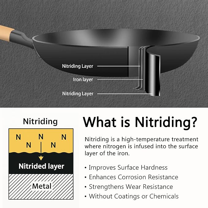 Cuisiland 12" Nitrided Cast Iron Wok ??Rust-Resistant Stir-Fry Pan, Removable Beechwood Long Handle, Naturally Non-Stick, Durable & Comfortable Grip, Classic Heat Retention