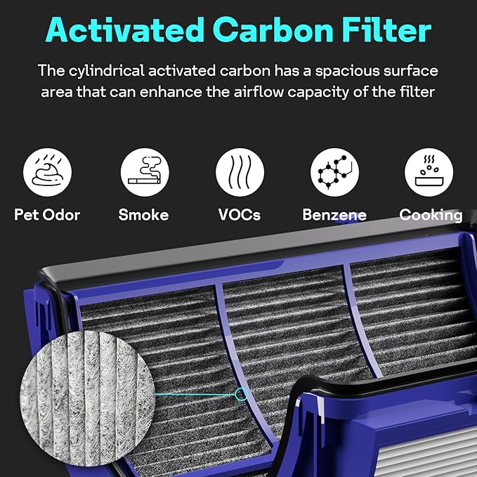 Leemone True HEPA+Carbon Filter 2-Pack Replacement for Dyson PH01 PH02 PH03 HP06 TP06 HP07 TP07 HP09 TP09 360째 Combi Glass Purifying Fans, Compatible with Dyson Pure Cool Hot Air Puri-fier (Blue)