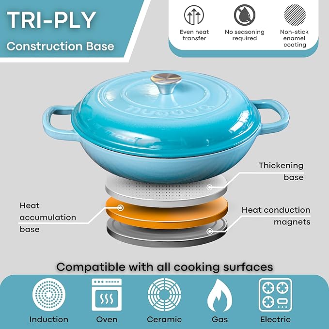 Shallow Cast Iron Casserole with Lid ??Non Stick Dutch Oven Pot, Oven Safe up to 500째 F ??Sturdy Ovenproof Stockpot Cookware ??Enamelled Cooking Pot ??Blue, 5-Quart, 32cm ??by Nuovva