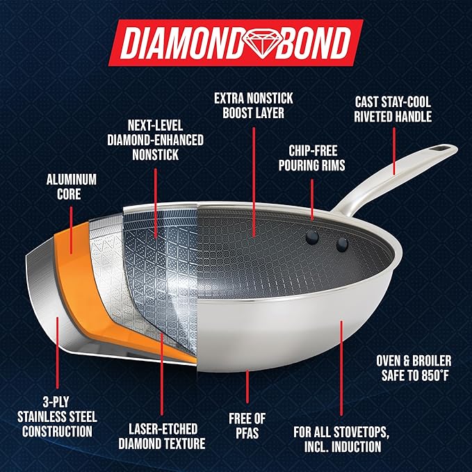 Blue Diamond Hybrid Nonstick Stainless Steel 12??Wok with Lid, PFAS-Free Ceramic Diamond Bond Stir-Fry Pan, Induction Ready, Dishwasher & Oven Safe, Metal Utensil Safe, Stay-Cool Handle, Silver