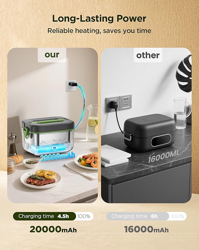 KPPTYUNM Cordless Electric Lunch Box for Adults竊?0000mAh Rechargeable Heated Lunch Box with Self Heating & 1.2L Portable Food Warmer for Work Travel Car(Gray-Green)