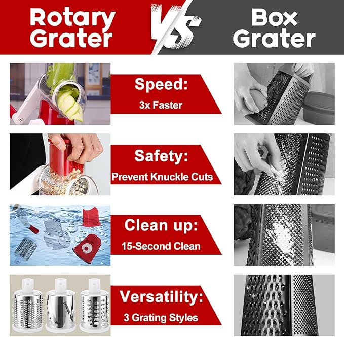 Ancevsk Rotary Cheese Grater Shredder, Speed Kitchen Manual Round Mandolin Slicer Safe Grinder with 3 Interchangeable Blades for Nuts, Carrot, Hashbrown, Garlic, Walnut, Potato, Chocolate (Red)