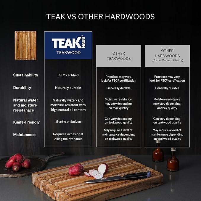 Teakhaus Cutting Board - Extra Large (XL) Wood Cutting Board with Juice Groove - Holiday Gift Ideas for Men and Women - Gift-Ready, Reversible, Edge Grain Wood, Knife Friendly - FSC Certified