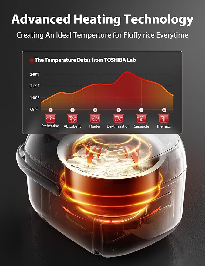 TOSHIBA Rice Cooker Small 3-Cup Uncooked??LCD Display with 8 Cooking Functions: Rice, Oatmeal, Mixed Grains and More, NonStick Inner Pot, Grey