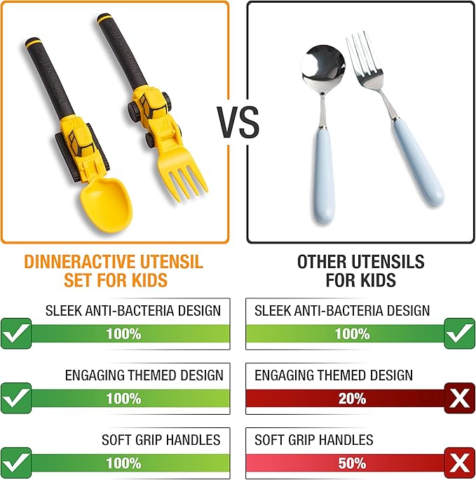Dinneractive Utensil Set for Kids ??Construction Themed Toddler Forks and Spoons, Toddler Utensils ??2-Piece Set ??Yellow Construction Utensils For Toddlers - Loader & Tractor Toddler Spoons and Forks