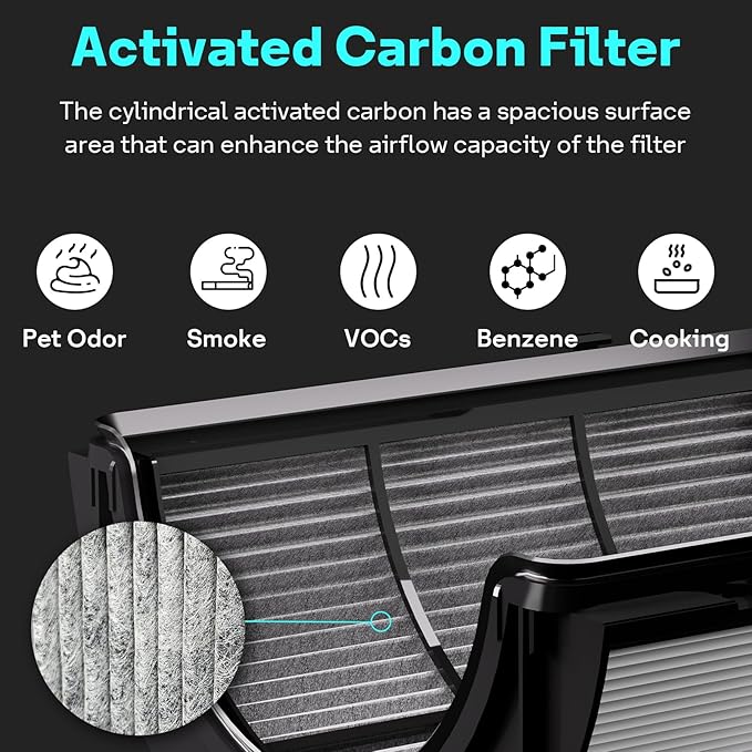 Leemone 360째 Combi 2 in 1 HEPA+Carbon Replacement Filter Compatible with Dyson TP06 HP06 PH02 PH01 PH03 PH04 HP09 TP09 HP07 TP07 TP10 HP10, H13 Grade True HEPA Replacement Filter