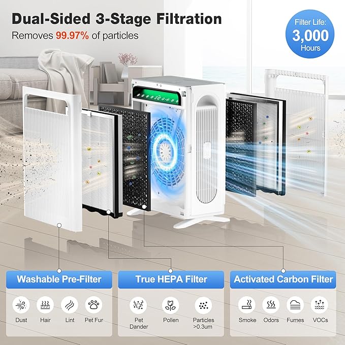KNKA Air Purifier for Home Bedroom Large Room Up to 3,500 Ft짼, HEPA Air Cleaner with Washable Pre-Filter, AHAM VERIFIDE, AQI Display, ECO Mode, Pet Mode for Pets, Allergies, Dust, Pollen, APH4000