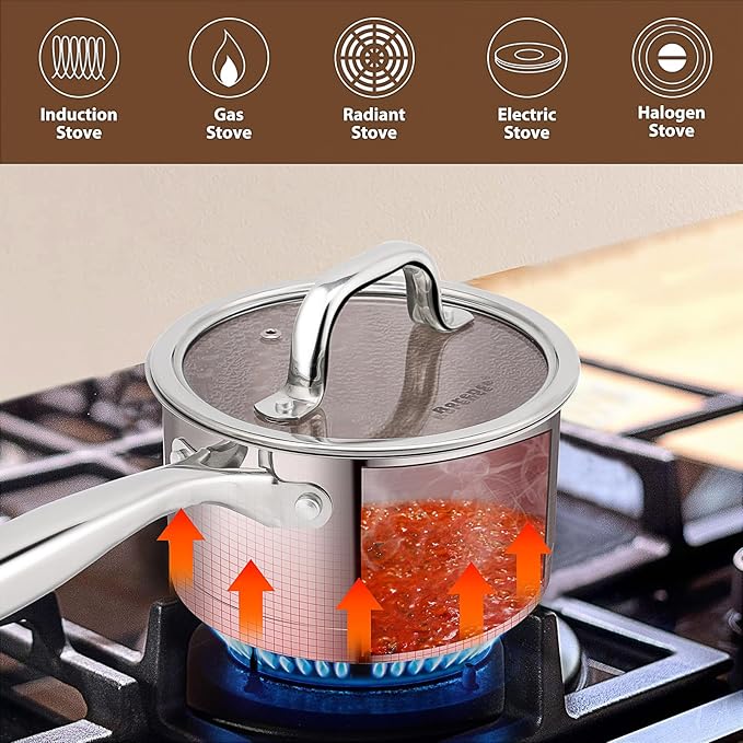 Rorence 1.5 QT Stainless Steel Saucepan, Sauce Pan with Clear Transparent Tempered Glass Lid for Sauce Gravy Pasta Vegetable, Induction Small Cooking Pot for All Stoves, Oven & Dishwasher Safe