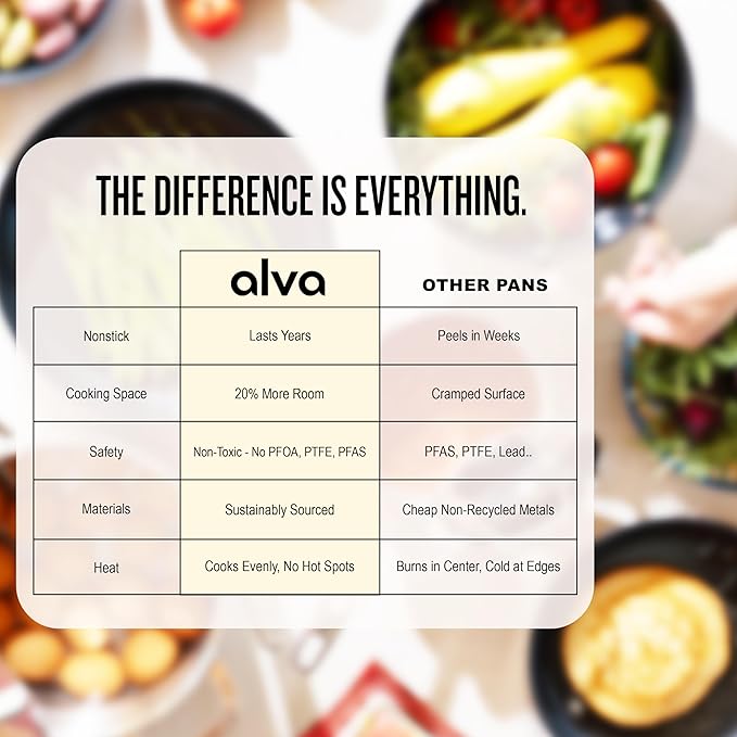 Alva Artist 9.5??Carbon Steel Frying Pan ??Naturally Nonstick, Chemical-Free (No PTFE, PFOA, PFAS), Induction-Ready & Oven-Safe, Built for Lifetime Durability, Pro-Level Heat Control, Belgian Design