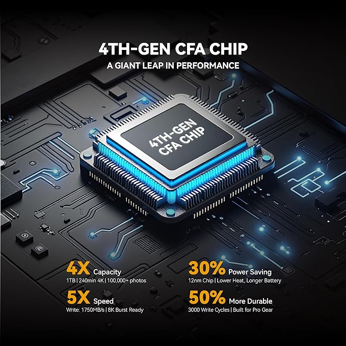 512GB CFexpress 4.0 Type A Card Up to 1750MB/s Read Speed & 1750MB/s Write Speed Type A Memory Card for RAW 4K/8K Video Recording Compatible with Sony Alpha Sony FX Cameras Gold