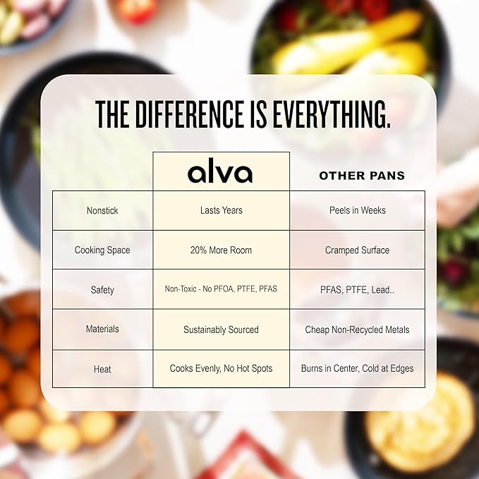 Alva Black Angus 9.5 & 11??Carbon Steel Frying Pan Set ??Naturally Nonstick, PFAS-Free & Toxin-Free, Oven & Induction Safe, Chef-Grade Heat Control, Built to Last a Lifetime, Designed in Belgium