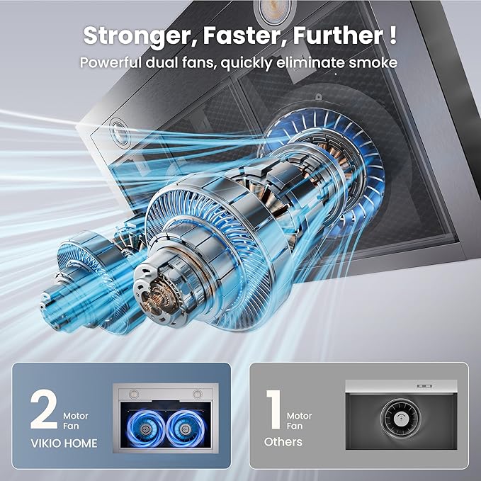 Under Cabinet Range Hood 42 Inch, 580 CFM Dual-Motor Kitchen Vent with LED Lights, Button Control, Ducted Vent Hood, Reusable 5-Layer Aluminum Filters, Stainless Steel
