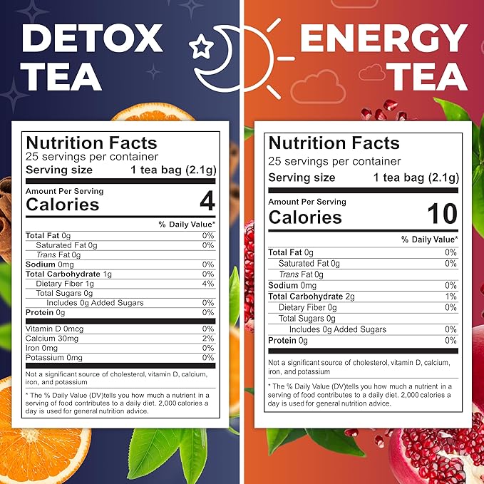 Total Tea Detox Tea & Energy Set - 25 Day Detox - Herbal SIim Tea with Chamomile - Hibiscus Tea and Ginger Root for Colon Cleanse ??Natural Citrus & Cinnamon Fruit Tea for Digestive Health