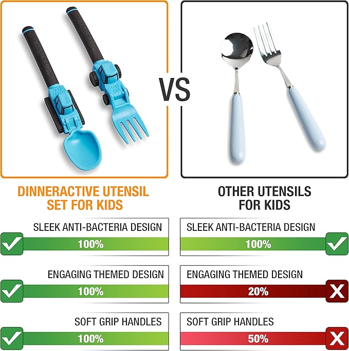 Dinneractive Utensil Set for Kids ??Construction Themed Toddler Forks and Spoons, Toddler Utensils ??2-Piece Set ??Blue Construction Utensils for Toddlers - Loader & Tractor Toddler Spoons and Forks