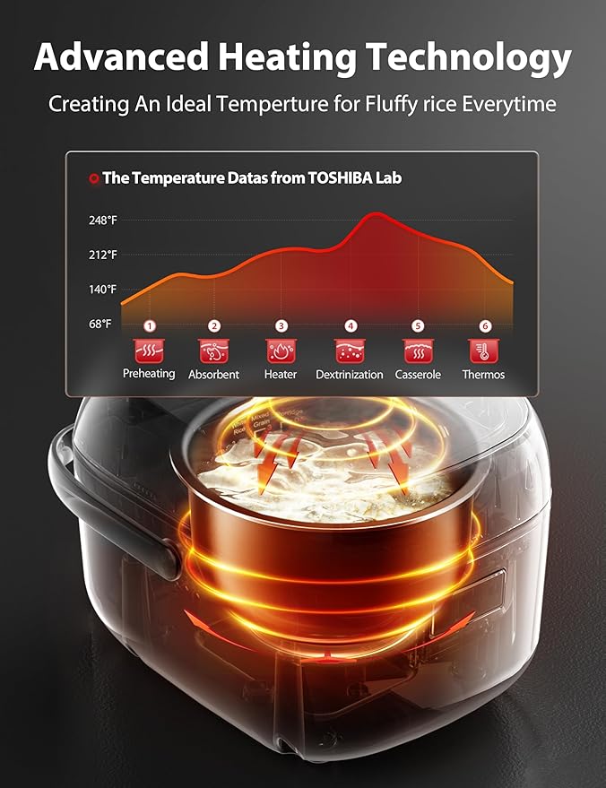 TOSHIBA Rice Cooker Small 3-Cup Uncooked??LCD Display with 8 Cooking Functions: Rice, Oatmeal, Mixed Grains and More, NonStick Inner Pot, Grey
