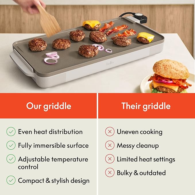 bella 12" x 22" Electric Griddle with EverGood??Ceramic Nonstick Coating, Removable Temperature Probe, Dishwasher-Safe Drip Tray & Cool Touch Handles, Cook up to 15 Eggs, 1500 Watt, Oatmilk