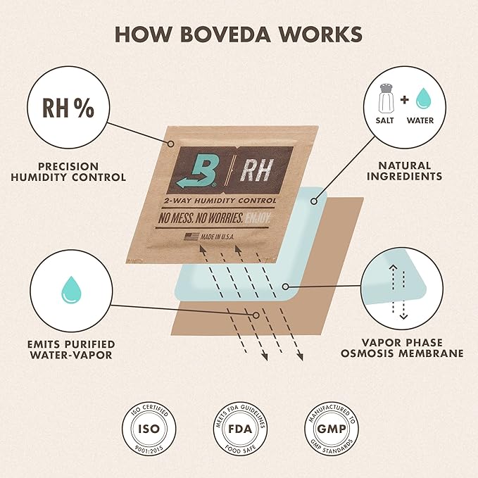 Boveda 69% Two-Way Humidity Control Packs For Storing Up to 5 Items ??Size 8 ??10 Pack ??For Small Plastic Travel Cases & Bags ??Moisture Absorbers ??Humidifier Packs in Resealable Bag
