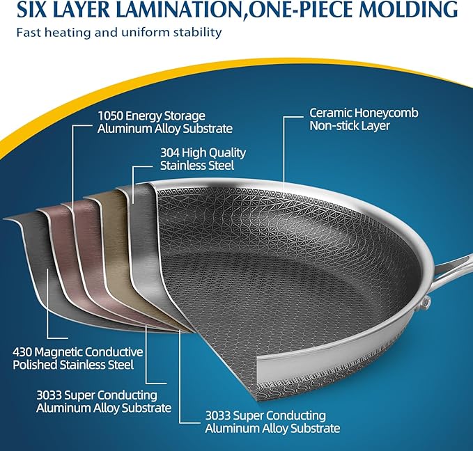 Non Stick Frying Pans, Stainless Steel Nonstick Fry pan with Honeycomb for Kitchen Cooking - 11??Skillet with Lid for Cookware - Works with Induction Cooktop Ceramic and Gas.